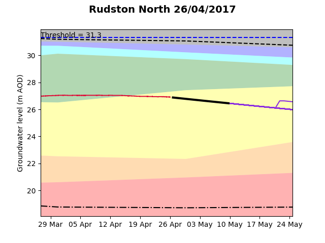 Rudston North 2017-04-26